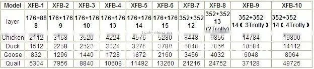 rXFB-6 Best seller--Incubator egg incubator