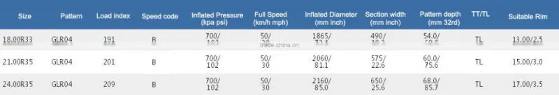China Advance Brand Radial OTR Tyre 24.00R35