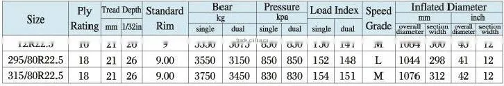 Doublestar truck tyre 12R22.5