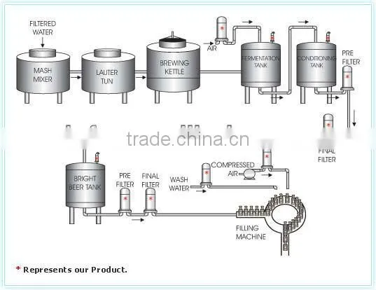 20hl brewery equipment