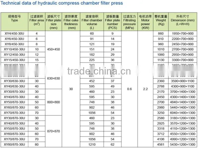 Small high quality hydraulic compress filter press easy operation