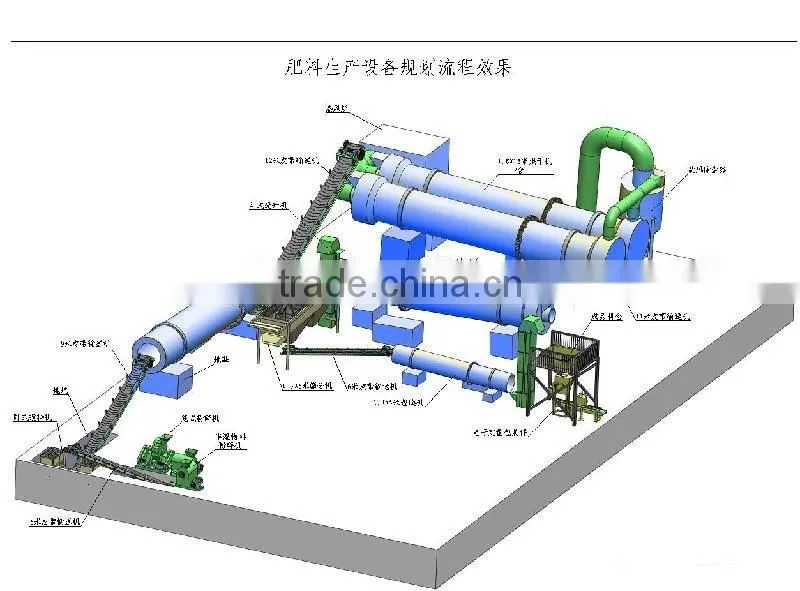 China Hot Sale Organic Fertilizer Production Equipment