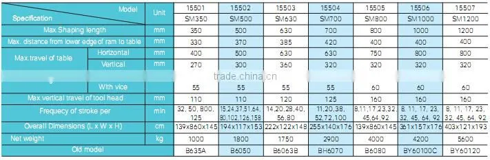 SMAC high quality cnc shaper machine