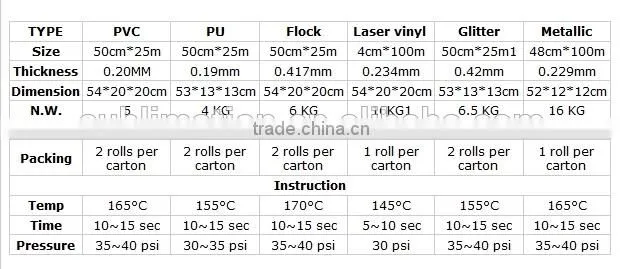High quality best price printable t-shirt garment heat transfer vinyl