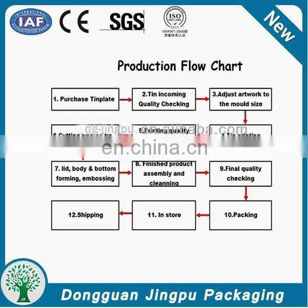 Dongguan facotry metal perfume bottle metal tin box