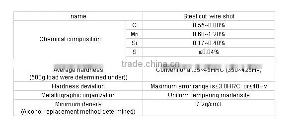 carbon steel cut wire shot