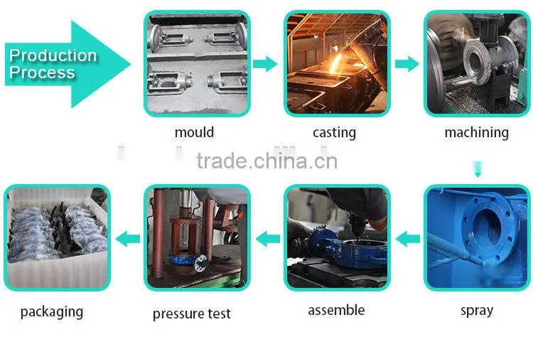 Flexible Pipe Rubber Expansion Joints