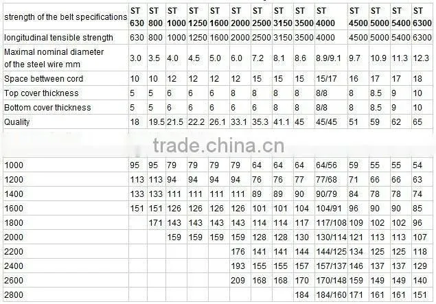 steel cord conveyor belt/china telescopic belt conveyor