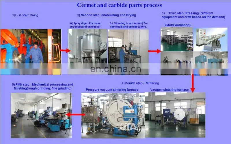 Top level Patent item Ti(C,N) based Cermet rods/inserts drill bit plate carbide china supplier manufacture from HSS