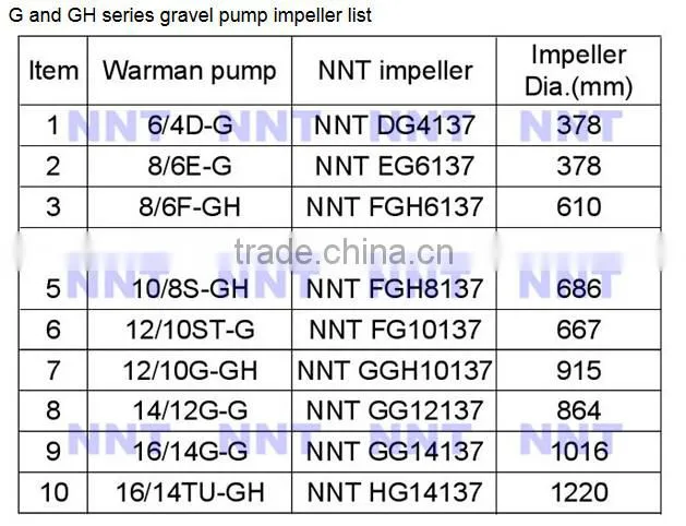 High Chromium Alloy A05 Material Coated Sand Suction Pump Casing / Volute Liner