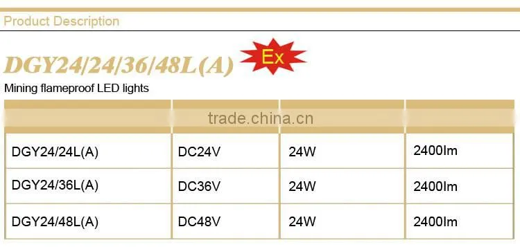 DGY24/24L(A) mining LED lights