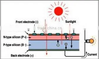 Low price attractive and durable solar powered garden light with high lumens