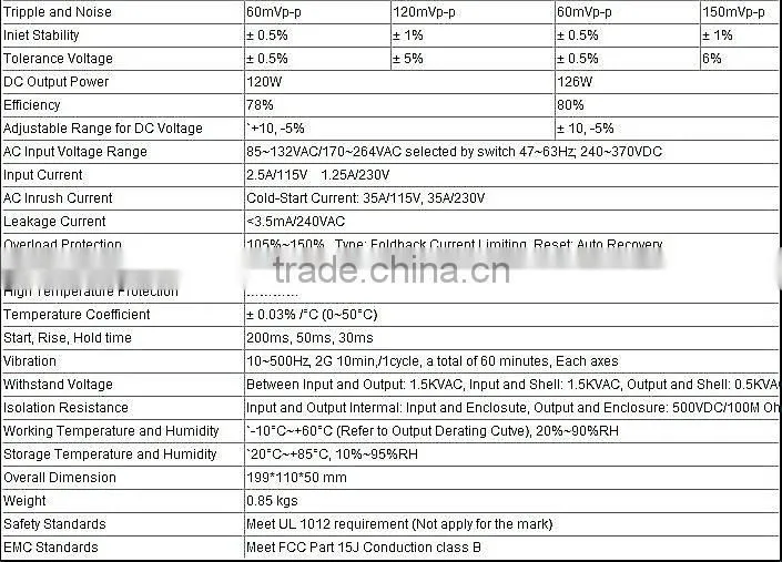 CE Approval Dual voltage switching power supply 30W 50W 60W 100W 120W 200W