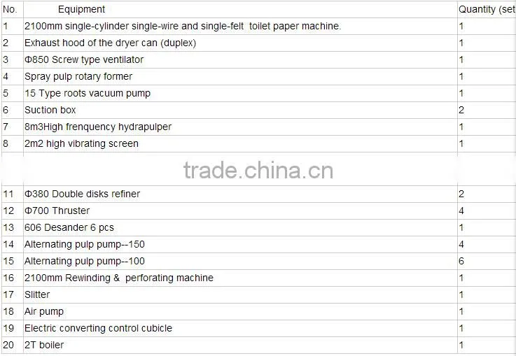 waste paper recycle bathroom tissue paper making machine