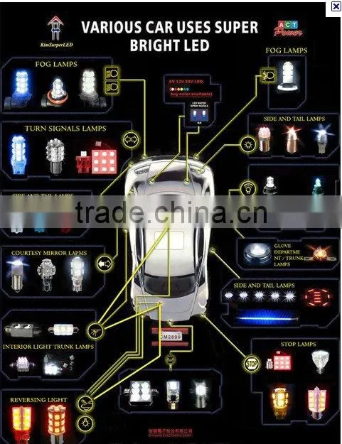 festoon led for car 2/3/4 5050 SMD with Canbus Funcation high Brightness!