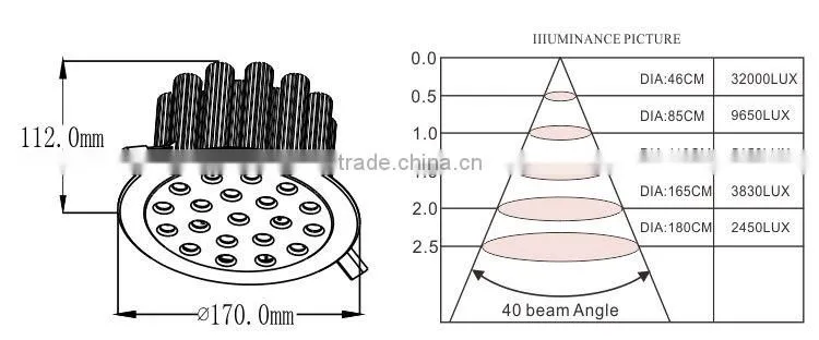 Ra>82 High CRI 40W High power Gimbal led downlight 40W for cabinet