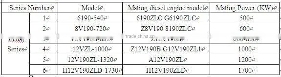 hot sell generator radiator