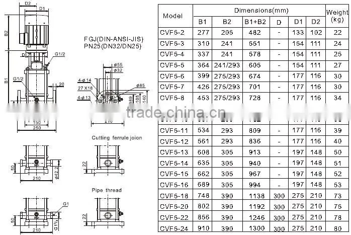 60Hz vertical centrifugal pump jockey pump