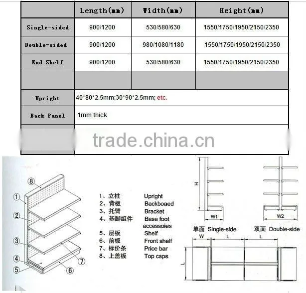 Metal Decorative Display Shelves