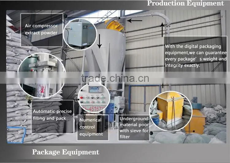 Silicon carbide for making abrasive