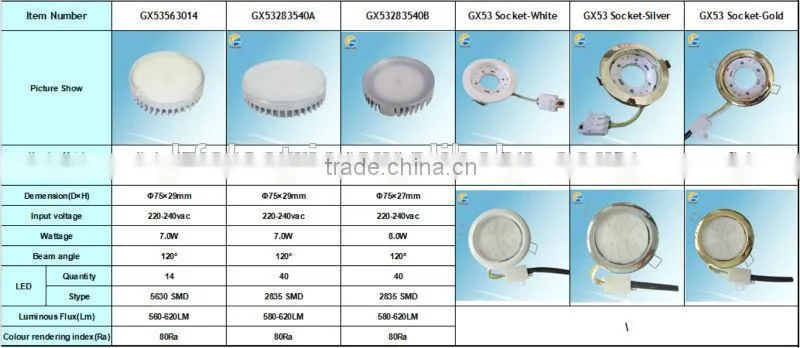Aluminum Housing 2835 SMD 220VAC 80Ra 7w GX53 LED Light Bulb