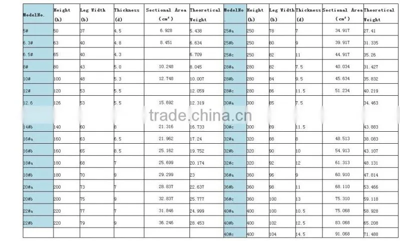 Hot Rolled Channel Section Steel / Beam
