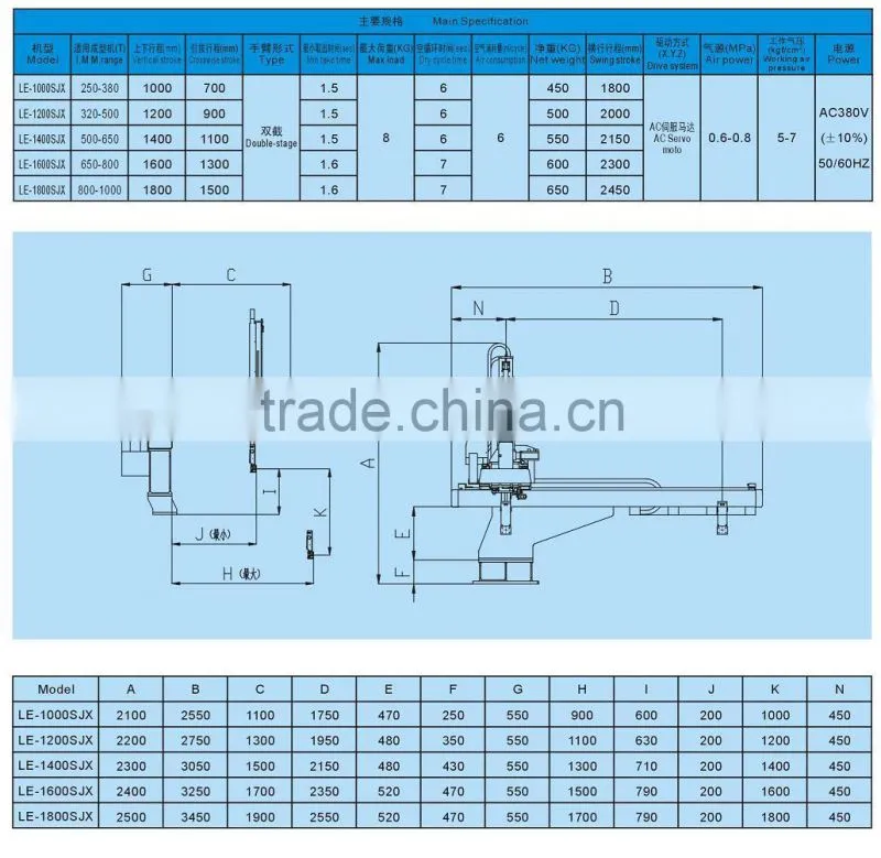 robotic arm for injection molding machine