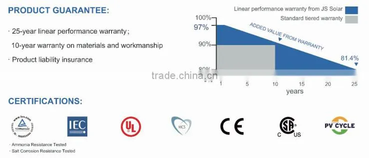 High Efficiency monocrystalline solar panel 5W cheapest