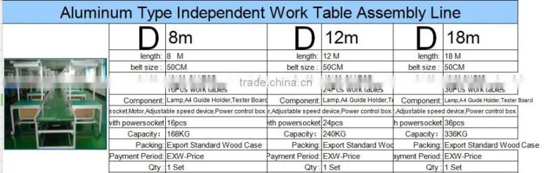 New Condition Aluminum Material Production Assembly Line Working Tables with Antistatic Conveyor Belt