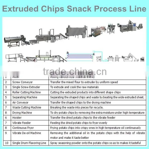 Industrial Potato Chip Maker Machine