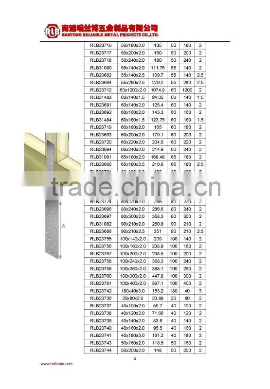 Wood Connector Perforated Nail Plate