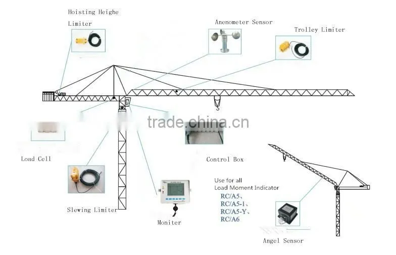 Tower Crane Load Control System RC-A6