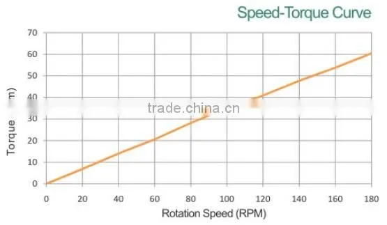 Axial flux permanent magnet generator(AFPMG380-1.0kW/180rpm)
