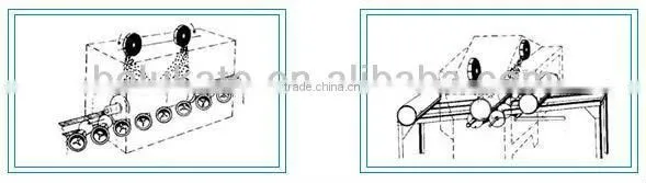 CE CERTIFICATION Oil Tank Shot Blasting Machine