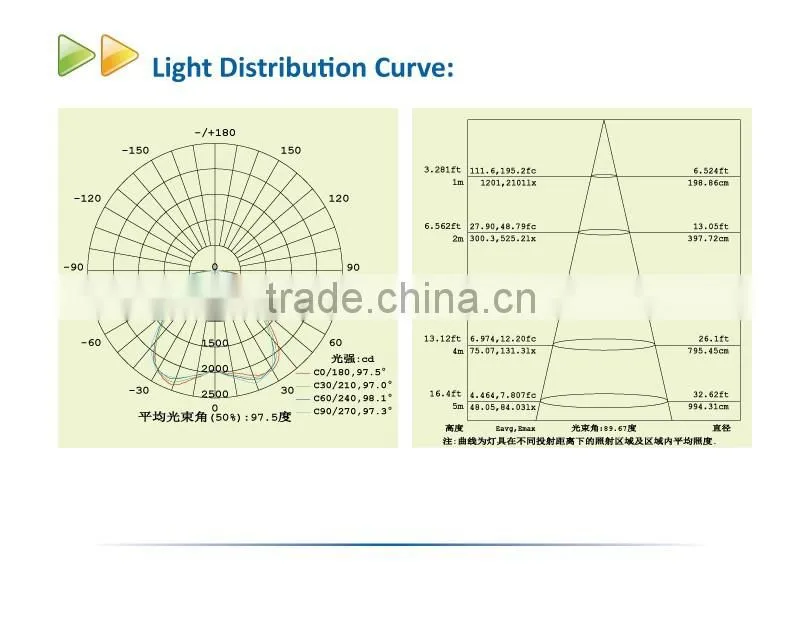 2016 thai products wholesale 75w gas station led canopy lights