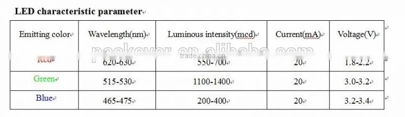 IC embedded SMD5050 RGB color 6 PIN WS2812, WS2812S