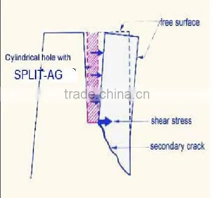 fast splitting and cracking soundless non explosive controlled demolition agent