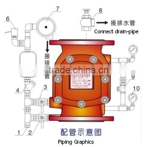 wet alarm check valve for fire fighting