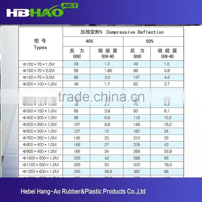 China factory ship pneumatic rubber fender suitable for coal