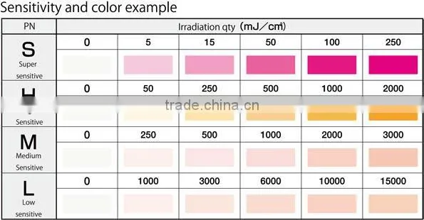 UV sensor Label for gamma beam and electron beam/UV indicator label/Made in Japan