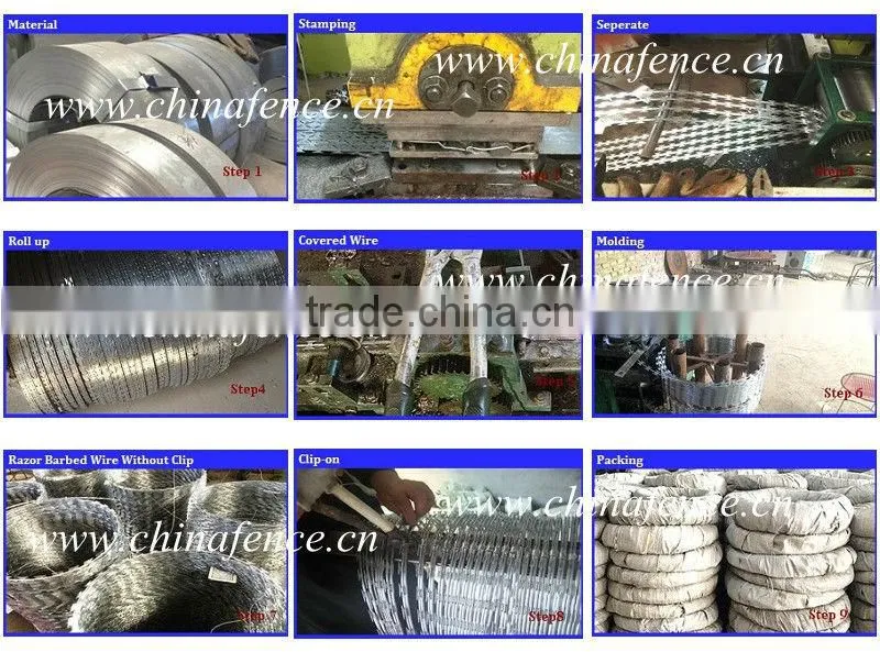 Stainless steel concertina wire for high security