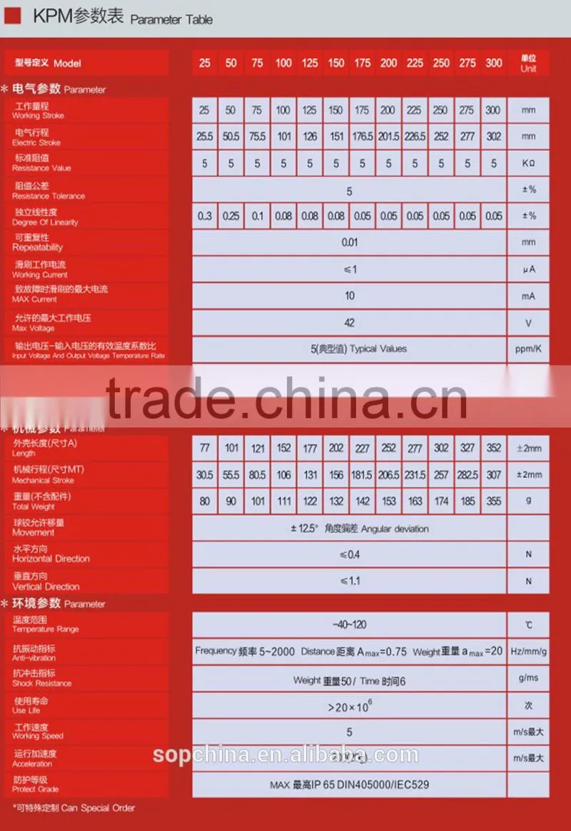 Mini Hinge Joint Electric Conduction Plastic Film Line Sensor