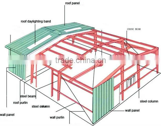 Multifunctional high rise steel structure building made in China
