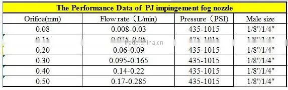 stainless steel PJ impingement fog nozzle