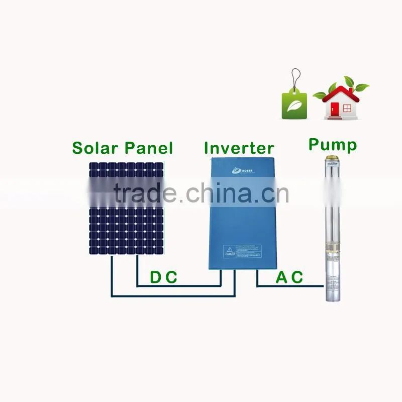 cheap high quality solar irrigation system for Saudi Arabia