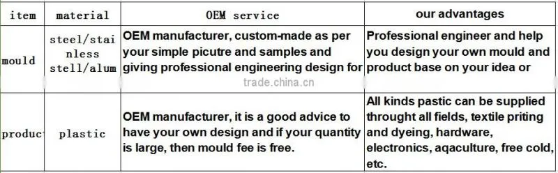 High quality polyethylene Rotational Mold different type design for make in China