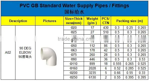HIGH QUANLITY 90 DEG ELNOW OF PVC GB STANDARD PIPES & FITTINGS FOR WATER SUPPLY
