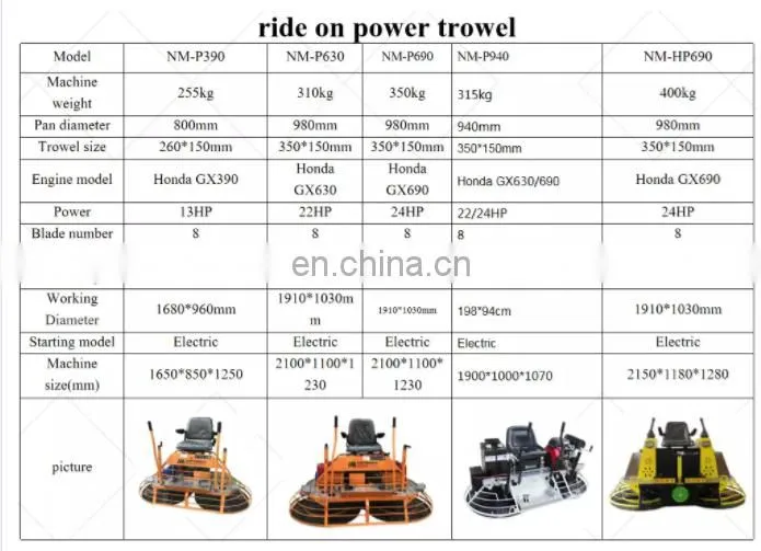 Small concrete power trowel parts china factory price