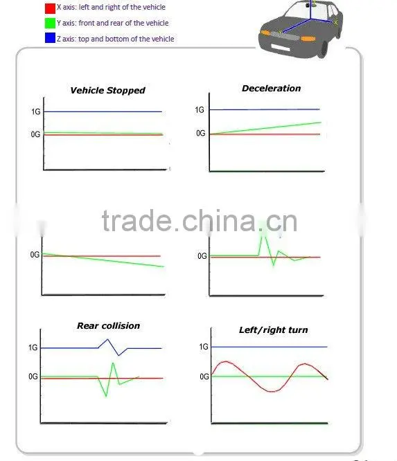 Best Seller manual car camera hd dvr G740H from Conqueror G-Sensor