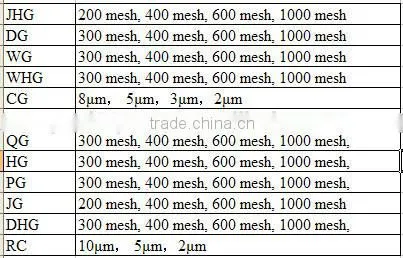 washed semiconductor powder nano silica manufacturers